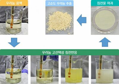 韓国原子力研究院、90％高純度ウラン抽出に成功…「濃縮」とは異なる概念