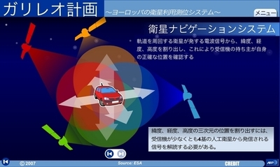 【アニメーション】欧州の衛星利用測位システム「ガリレオ計画」