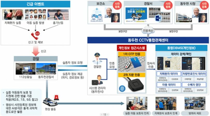 韓国行政安全省提供(c)KOREA WAVE