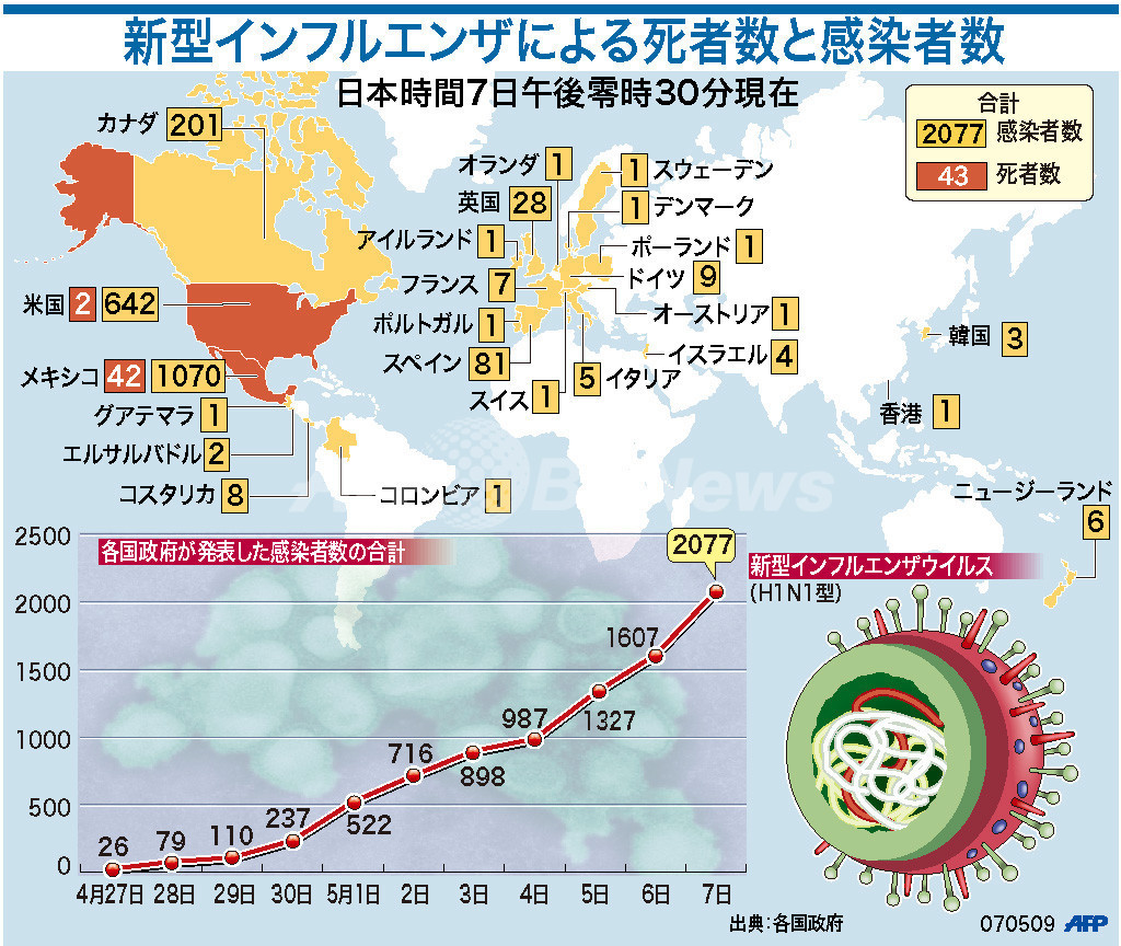 【図解】新型インフルエンザによる死者数と感染者数
