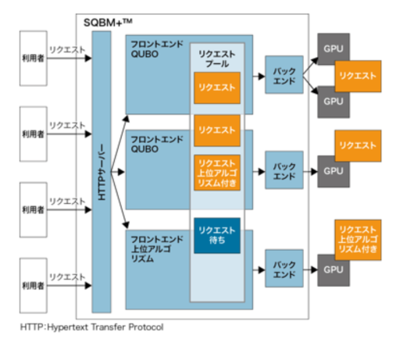 【東芝】 量子インスパイアード最適化ソリューション「SQBM+™」において、世界最大規模の10億変数に対応し、提供を開始