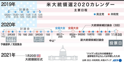 【解説】2020年米大統領選 本選までの主な流れ