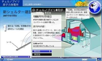 【アニメーション】事故から20年が経つチェルノブイリ原子力発電所