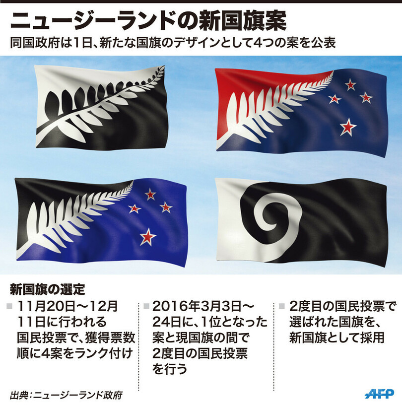 図解 ニュージーランド新国旗のデザイン案 写真1枚 国際ニュース Afpbb News