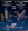 ハッブル宇宙望遠鏡とジェームズ・ウェッブ宇宙望遠鏡を比較した図。（2021年11月30日作成）。(c)SABRINA BLANCHARD, STEPHANE KOGUC, FRED GARET, VALENTIN RAKOVSKY / AFP