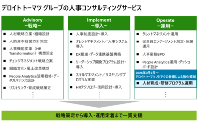 デロイト トーマツ、人材開発事業を手掛けるノビテクの全株式を取得