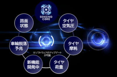 「Automotive Testing Expo Europe 2026」にブース出展