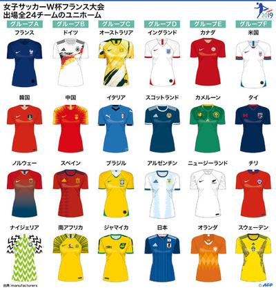 【写真特集】女子W杯フランス大会出場国のユニホーム