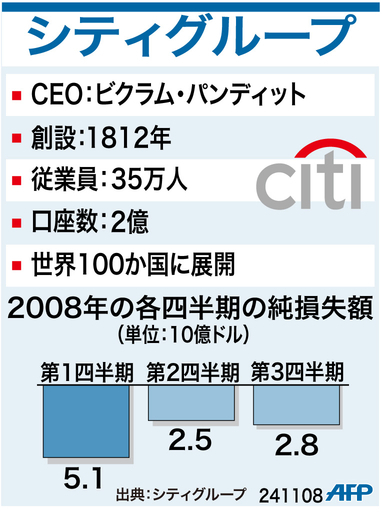 【図解】米金融大手シティグループ