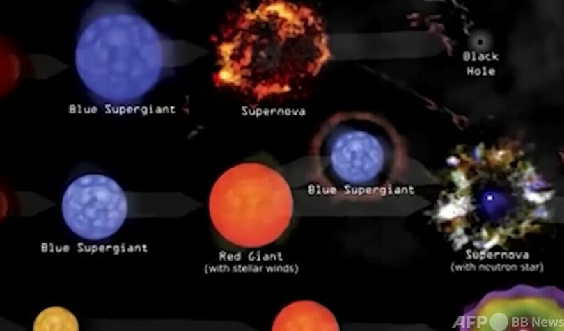 中国の科学者、スーパーリチウムリッチ矮星を一挙に9個発見