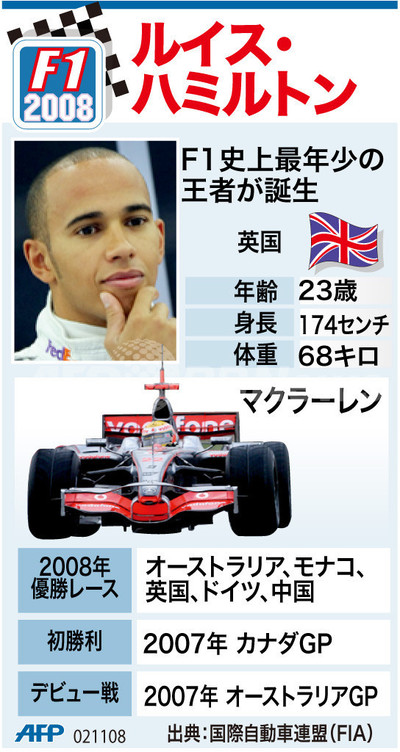図解】F1史上最年少王者ルイス・ハミルトン 写真1枚 国際ニュース