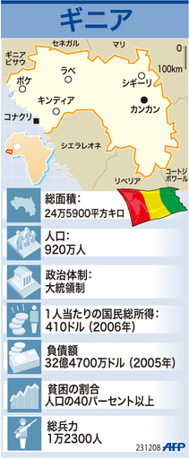 【図解】ギニアの概要