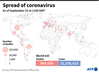 新型コロナウイルス、現在の感染者・死者数（25日午後8時時点） 死者98.4万人に