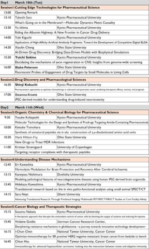 京都薬科大学2025年度国際シンポジウムを開催