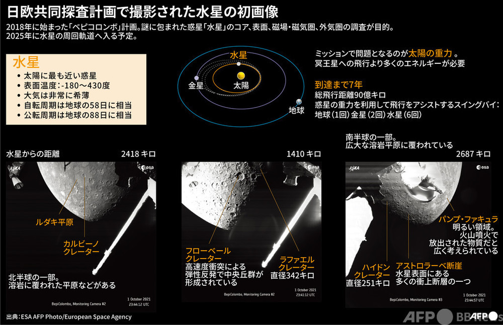 図解】日欧共同探査計画で撮影された水星の初画像 写真1枚 国際