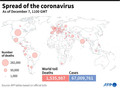 各国が発表した新型コロナウイルスによる公式死者数を示した図。(c)SIMON MALFATTO, SABRINA BLANCHARD / AFP