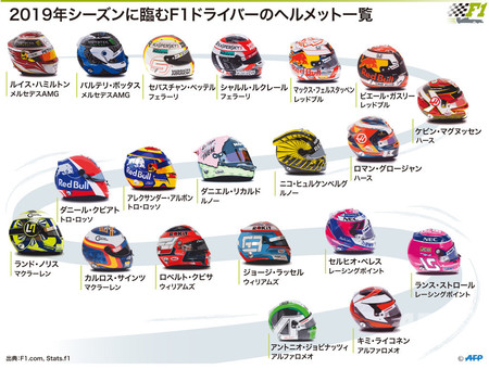 写真特集】2019年F1世界選手権に参戦するドライバーのヘルメット 写真