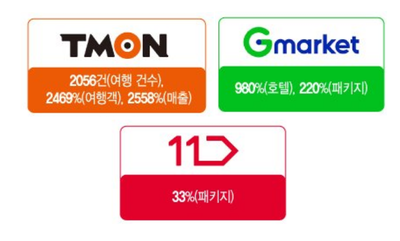 「ついに解禁」日本旅行爆発的人気…2週間で27倍増加 – KOREA WAVE