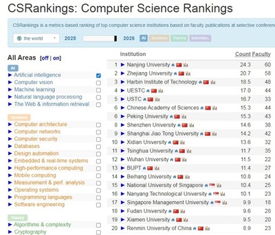 南京大学AI学科 世界ランキング1位に