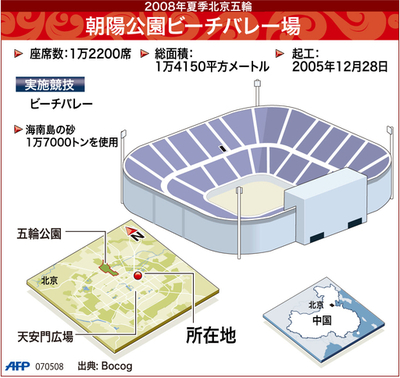 【図解】北京五輪会場、朝陽公園ビーチバレー場
