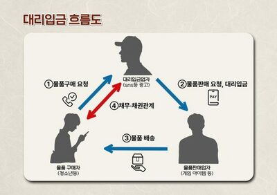 「代理入金」も捜査対象に…ソウル市、青少年への「違法代理入金」集中取締まりへ