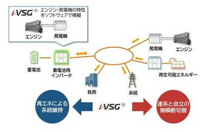 仮想同期発電機制御「iVSG®」技術のライセンス契約締結