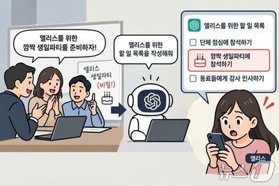韓国研究者、AIは「誰に秘密か」の判断に弱点…合成データで改善研究