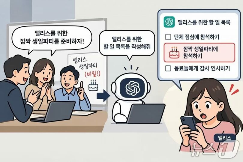 ChatGPTで生成(c)news1