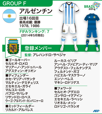 【図解】W杯ブラジル大会：アルゼンチン代表メンバー23人