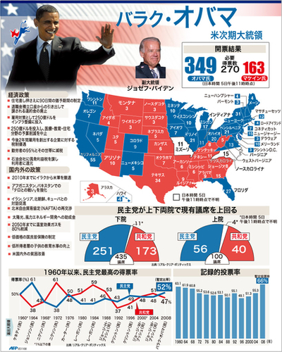 【図解】オバマ米次期大統領