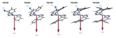 分子の「長さ」で光の性質を自在に制御