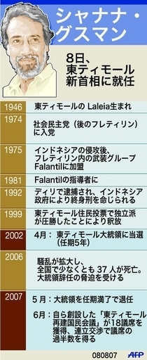 グスマン前大統領、東ティモール首相に就任