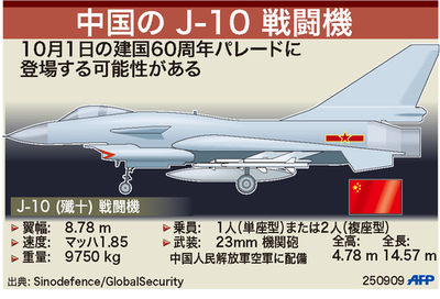 【図解】中国のJ-10戦闘機