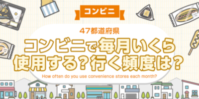 【全国調査】どれくらいの頻度でコンビニを利用する？いくら利用する？47都道府県別のアンケート調査結果