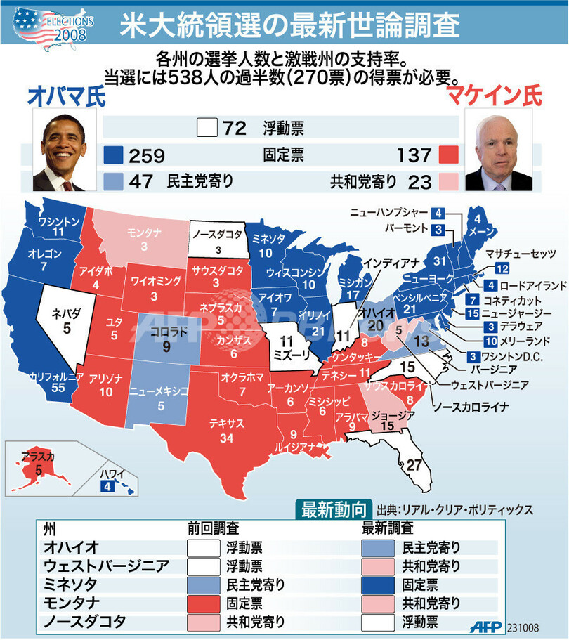 【図解】米大統領選の最新世論調査