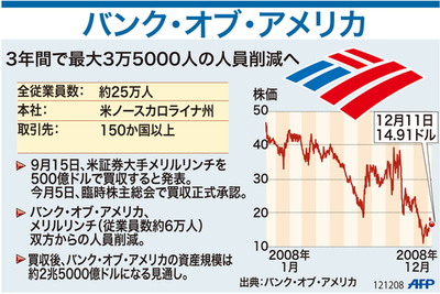 【図解】バンク・オブ・アメリカ