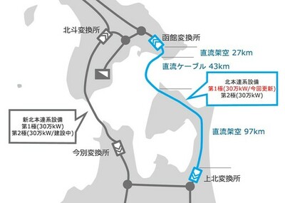 【東芝エネルギーシステムズ】北海道・本州間電力連系設備第１極更新向け自励式交直変換装置の受注について