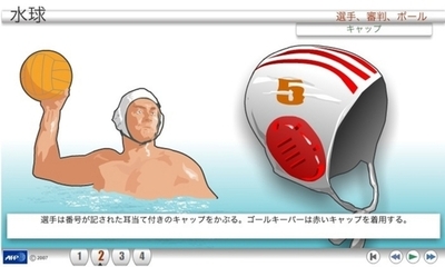 【アニメーション】北京五輪の各種目解説、水球