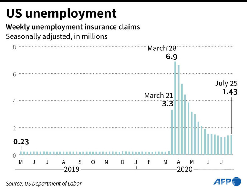 米GDP、過去最悪の－32.9％ 失業者も増加