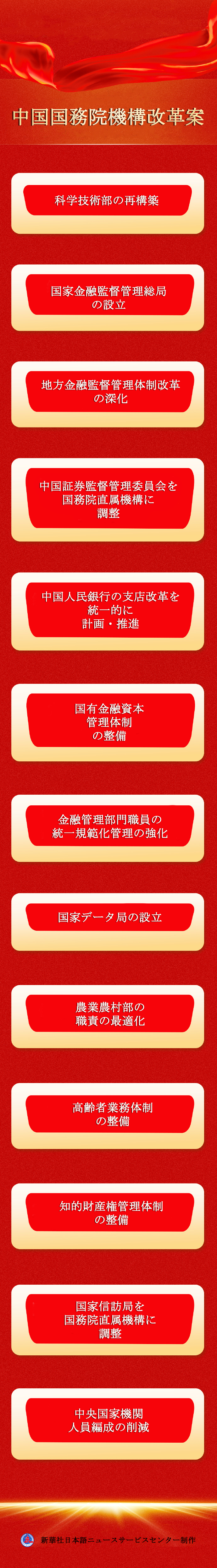 中国国務院機構改革案