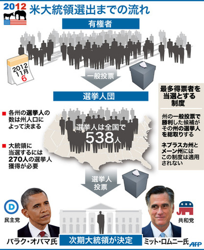【図解】米大統領選出までの流れ