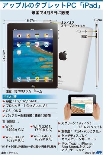 【図解】アップルの新型タブレットPC「iPad」