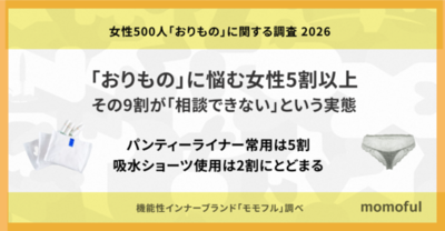 【女性500人“おりもの”に関する調査】おりものに悩む女性5割以上、その9割が「相談できない」実態