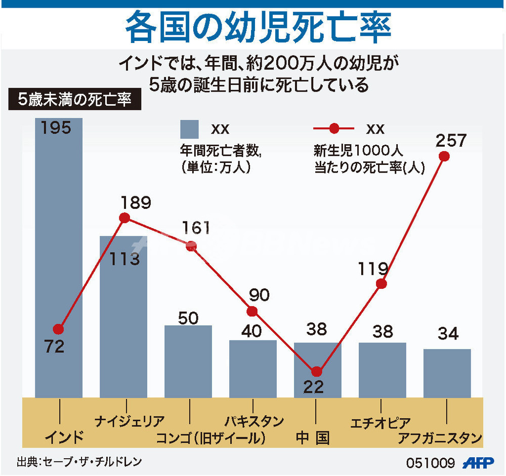 乳児 死亡 率