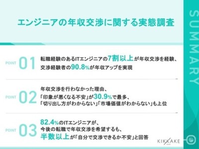 【エンジニアの年収交渉に関する調査】年収交渉経験者の9割が年収アップを実現！未経験者の断念理由は？