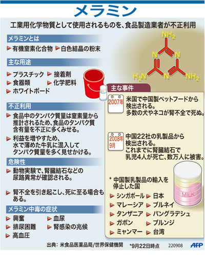 【図解】乳製品を汚染したメラミン