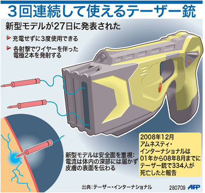 充電せずに3度使えるテーザー銃を発表