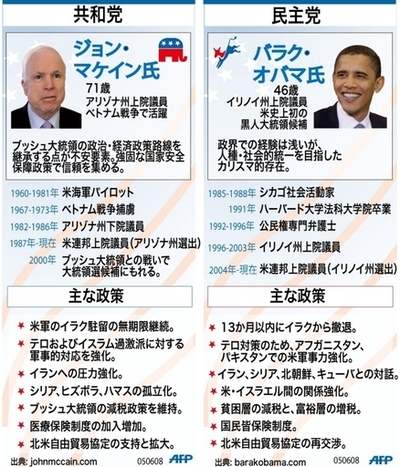 【図解】米大統領候補2人の政策