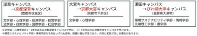 【龍谷大学】社会課題解決を推進するため、新たにキャンパスコンセプト「コレクティブ・インパクト・プラットフォーム」を設定－３キャンパスの名称を変更し、多様な人が集い、共創と挑戦の場となることを目指す－