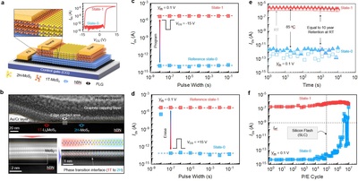 中国の研究者、2次元浮遊ゲートトランジスタメモリーで大きな進展